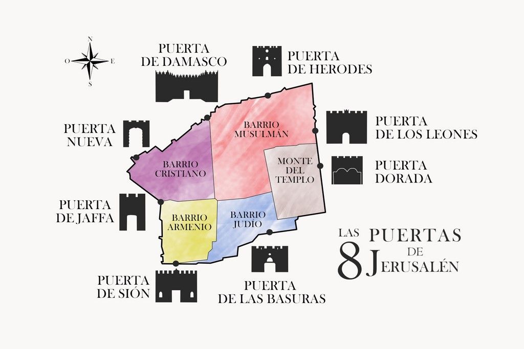 Las 8 Puertas de Jerusalén